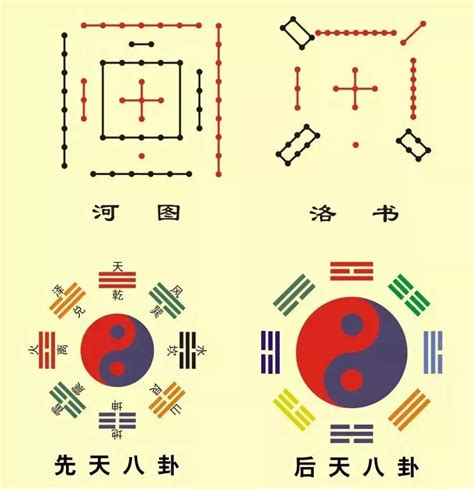 八卦五行对应|八卦与五行的关系 八卦与五行的对应关系